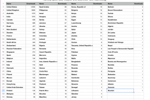 Countries where Hub & Spoken is heard